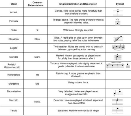 Articulation Definition Music and its Complex Manifestations