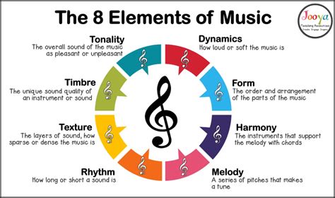 Whats a Single in Music: The Various Definitions and Interpretations